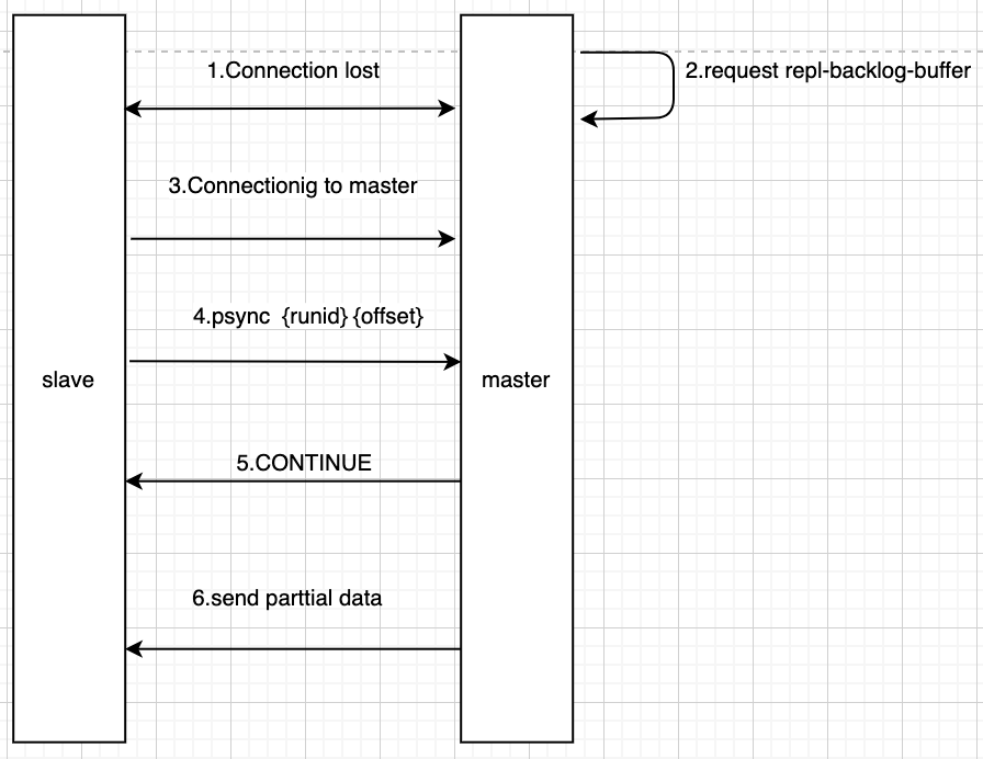 redis 高阶参数查询途径 高级redis应用进阶课_Redis_04