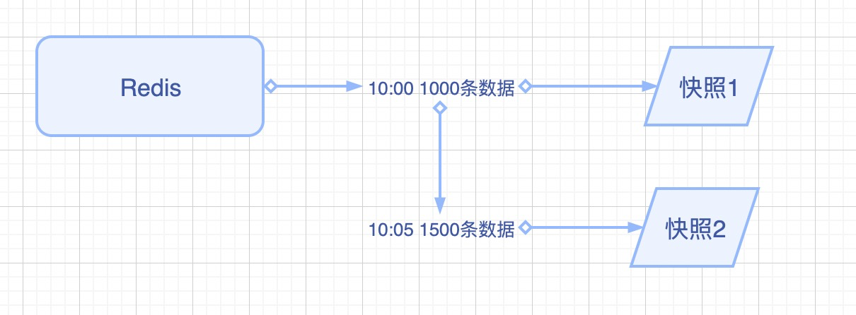 redis 高阶参数查询途径 高级redis应用进阶课_Redis_06