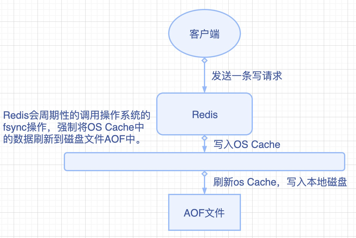 redis 高阶参数查询途径 高级redis应用进阶课_缓存_08