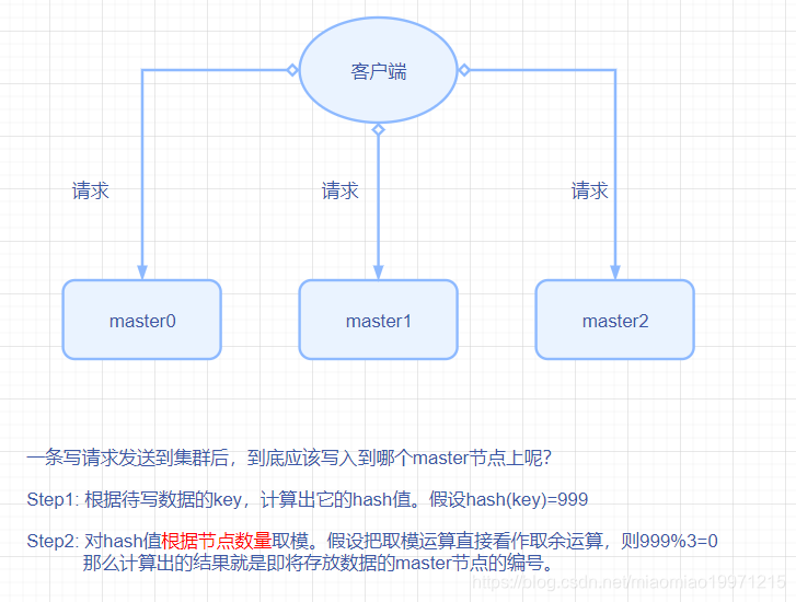 redis 高阶参数查询途径 高级redis应用进阶课_缓存_09