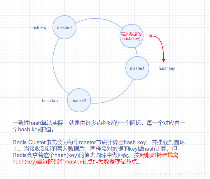 redis 高阶参数查询途径 高级redis应用进阶课_redis 高阶参数查询途径_10