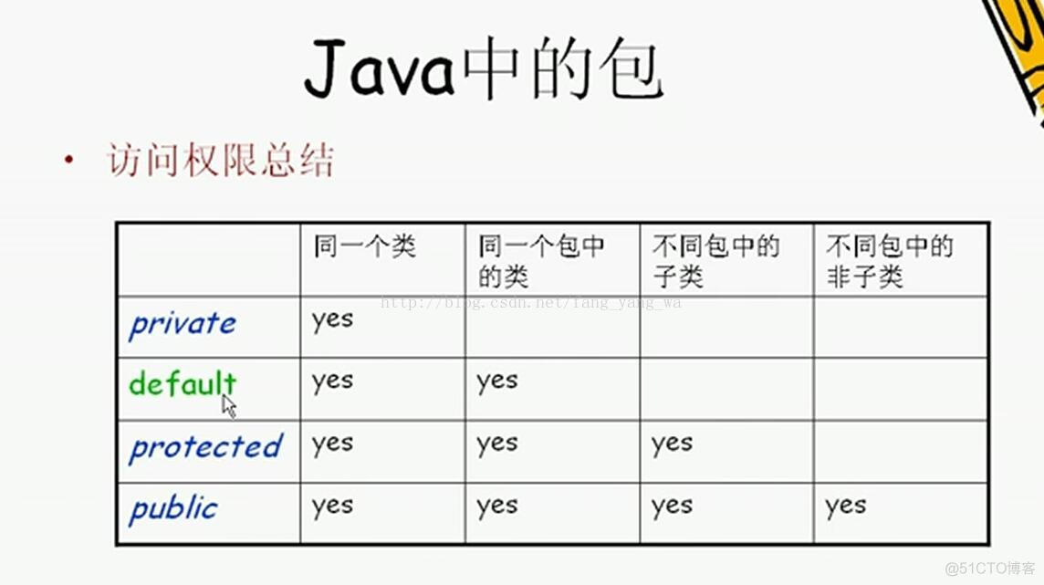 java nio包全称 java里面的包是什么?_Java