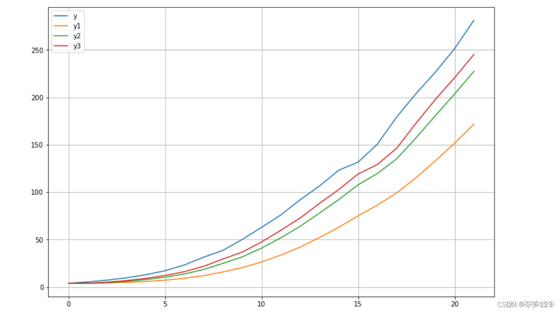 python实现指数平滑 python指数平滑预测_人工智能_30