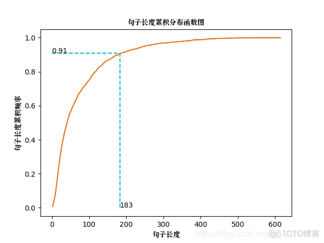 java nlp情感分析 情感分析 nlp 实例_nlp_02