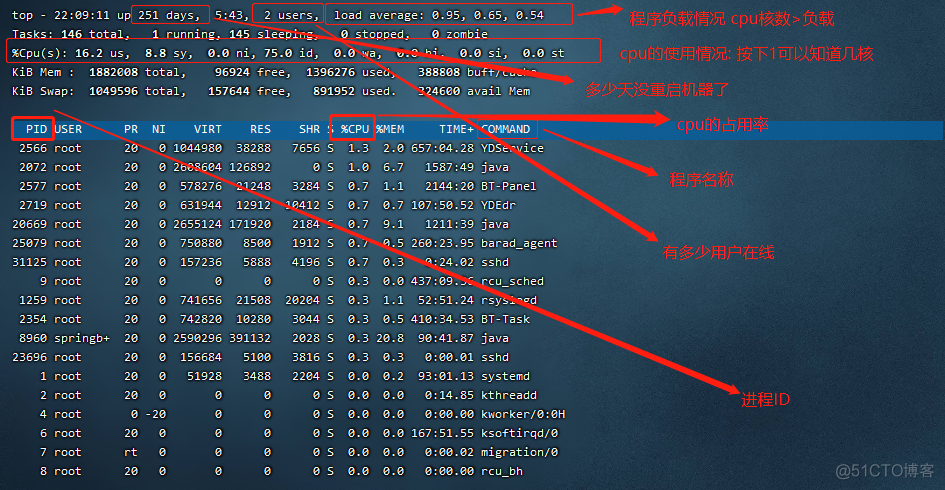 java nonheap调优 java 调优命令_虚拟机