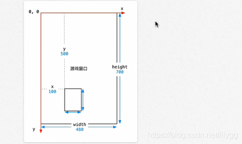 python game 怎么启动 python怎么运行pygame_加载_03