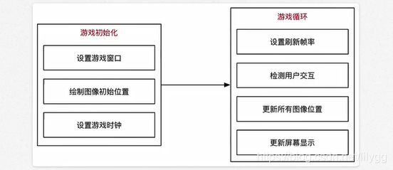 python game 怎么启动 python怎么运行pygame_数据_07