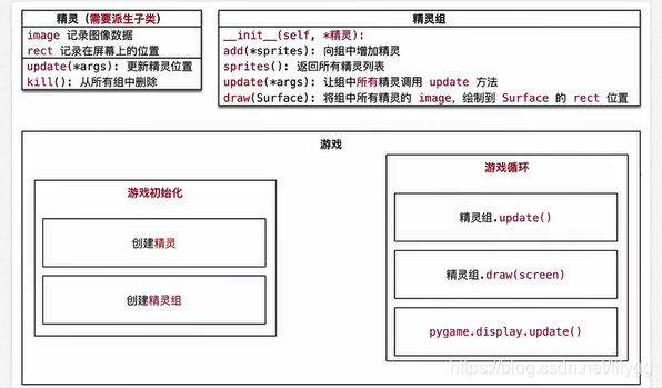 python game 怎么启动 python怎么运行pygame_数据_09