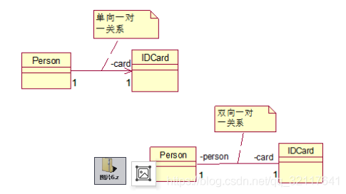 java outputstream类图 java类图用什么画_依赖关系_05