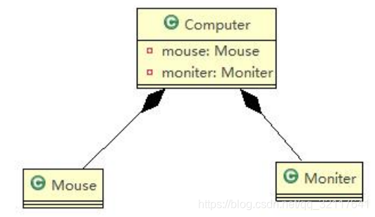 java outputstream类图 java类图用什么画_类图_08