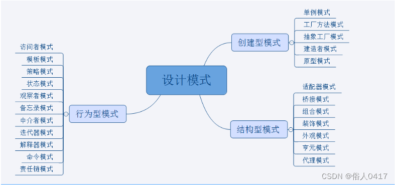 java provider设计模式 java设计模式常用_java provider设计模式