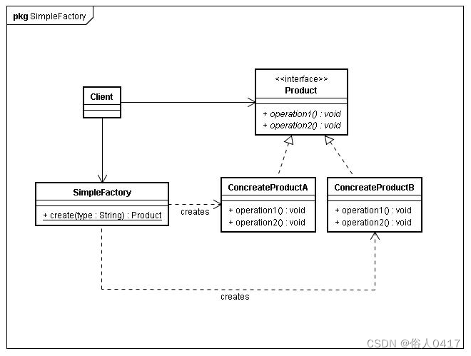 java provider设计模式 java设计模式常用_ide_02