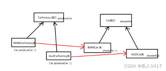 java provider设计模式 java设计模式常用_java provider设计模式_04