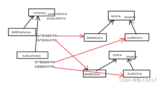 java provider设计模式 java设计模式常用_java provider设计模式_05