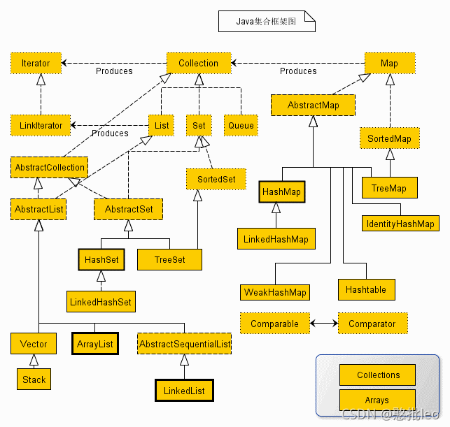 java proxy类源码 java源代码大全_java