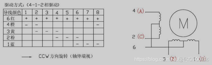 python控制42步进电机 python控制步进电机驱动器_单片机_13