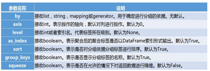 python多分类动计算tpr python分类统计_聚合函数_06