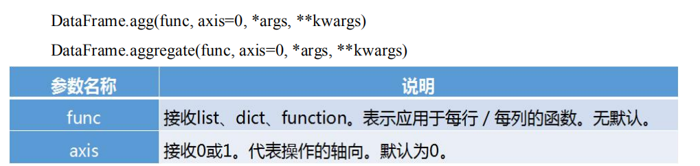 python多分类动计算tpr python分类统计_字段_10