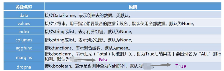 python多分类动计算tpr python分类统计_数据_22