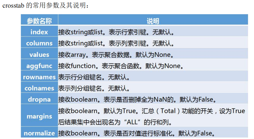 python多分类动计算tpr python分类统计_字段_25