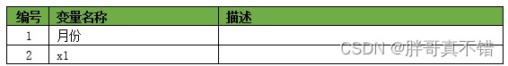 python 季节分解方法 python季节性模型_人工智能