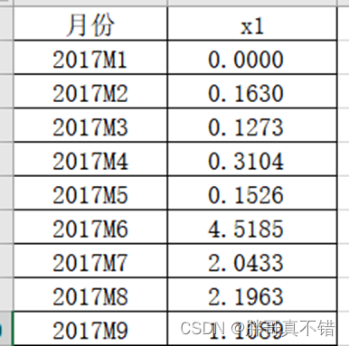 python 季节分解方法 python季节性模型_季节性自回归移动平均模型_02