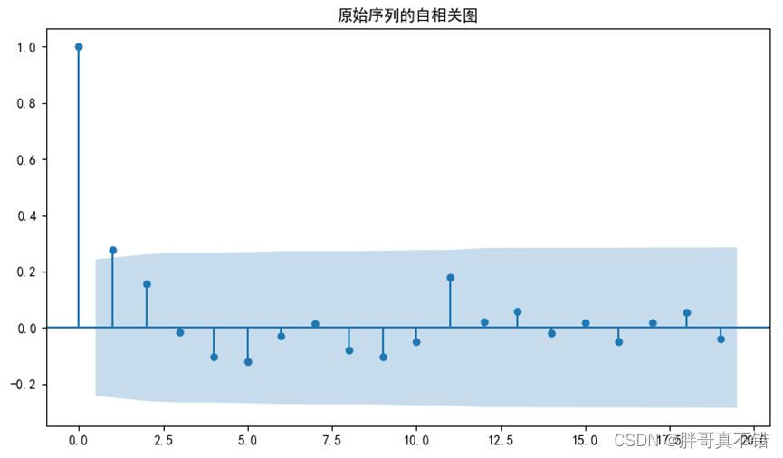 python 季节分解方法 python季节性模型_python 季节分解方法_11