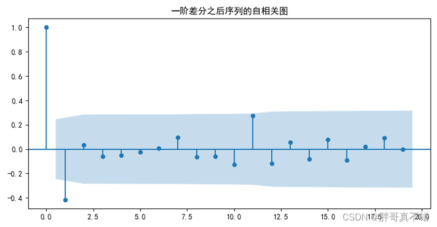 python 季节分解方法 python季节性模型_时间序列分析建模_14