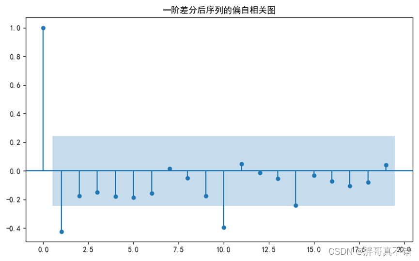 python 季节分解方法 python季节性模型_python 季节分解方法_17