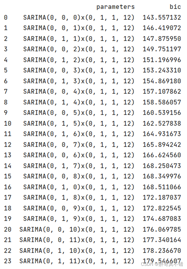 python 季节分解方法 python季节性模型_人工智能_18