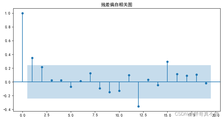 python 季节分解方法 python季节性模型_时间序列分析建模_21