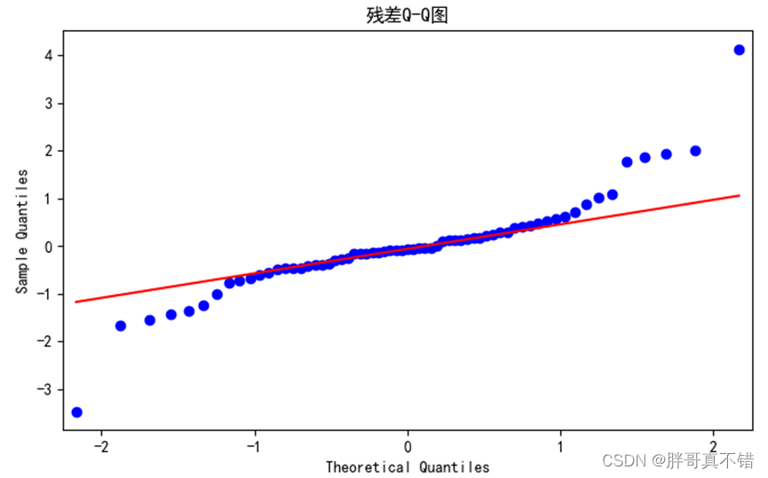 python 季节分解方法 python季节性模型_python 季节分解方法_22