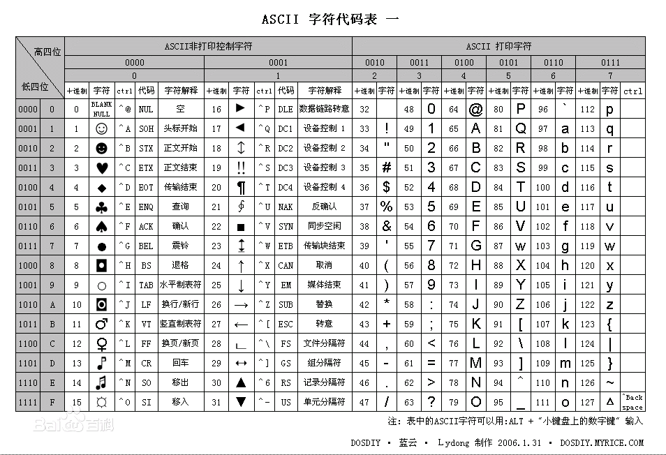 python 汉字unicode编码 python汉字的unicode编码值_人工智能