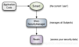 java ssm权限管理系统 java权限管理框架shiro