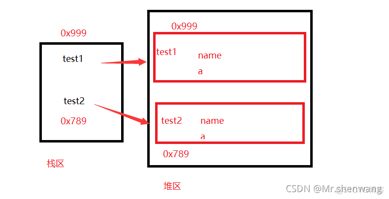 java static修饰的变量有什么特殊 java static变量修改_类方法_02