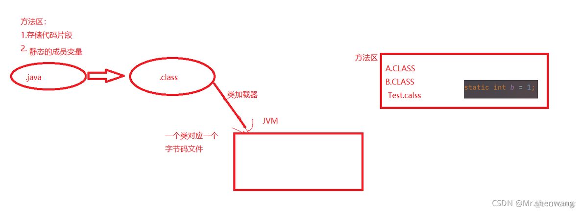 java static修饰的变量有什么特殊 java static变量修改_后端_03