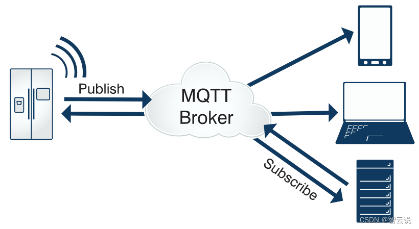 android mqtt通配订阅 mqtt发布和订阅_服务器