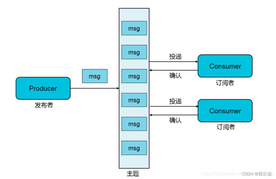 android mqtt通配订阅 mqtt发布和订阅_发布订阅_02