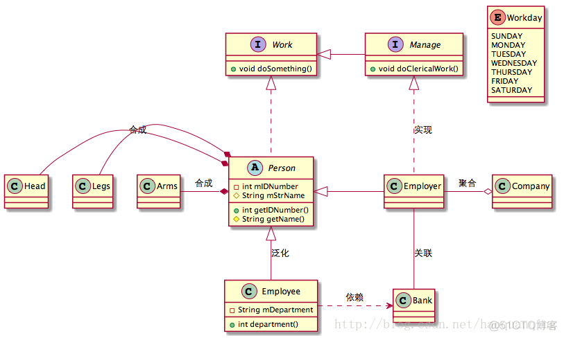 java uml类图 软件 java中uml图_聚合_02