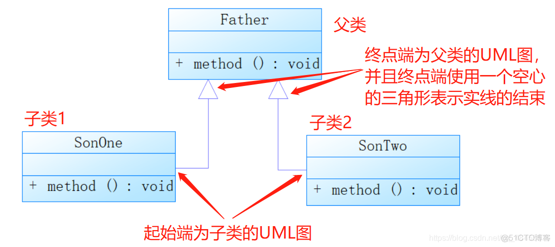 java uml类图举例 java中uml图_编程语言_05