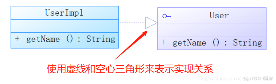 java uml类图举例 java中uml图_设计模式_08