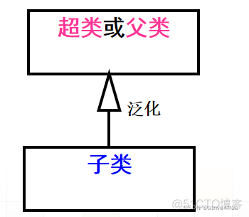 java uml类图定义接口 java的uml类图怎么画_开发语言_18