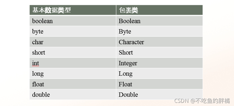 java vo 和实体类 java实体类放在哪个包_字段