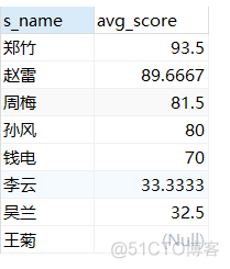 mysql查询每门课的平均分 mysql查询课程的平均分_MySQL_04