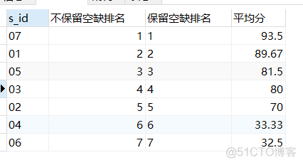 mysql查询每门课的平均分 mysql查询课程的平均分_表关联_06