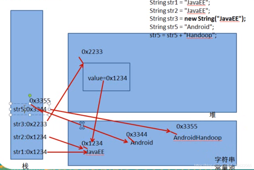 java 中字符占用的空间 java字符串内存占用_System