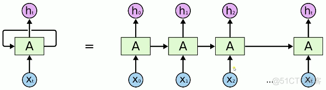 NLP 处理pdf文本 nlp 文本分析_深度学习_08