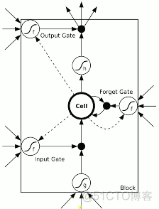 NLP 处理pdf文本 nlp 文本分析_tensorflow_10