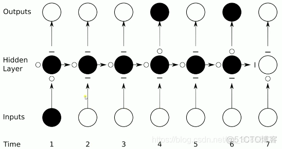 NLP 处理pdf文本 nlp 文本分析_自然语言处理_12