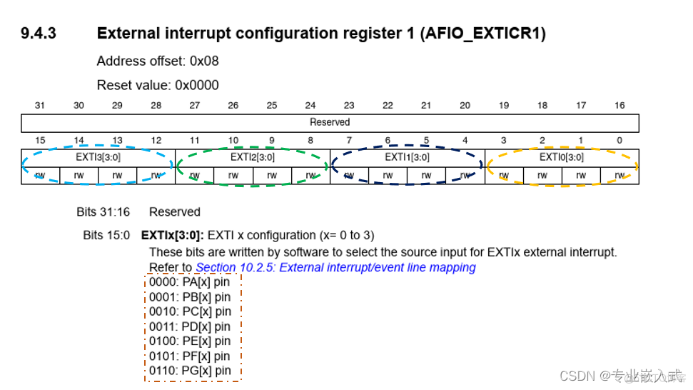 STM32 EXTI外部中断_中断请求_03